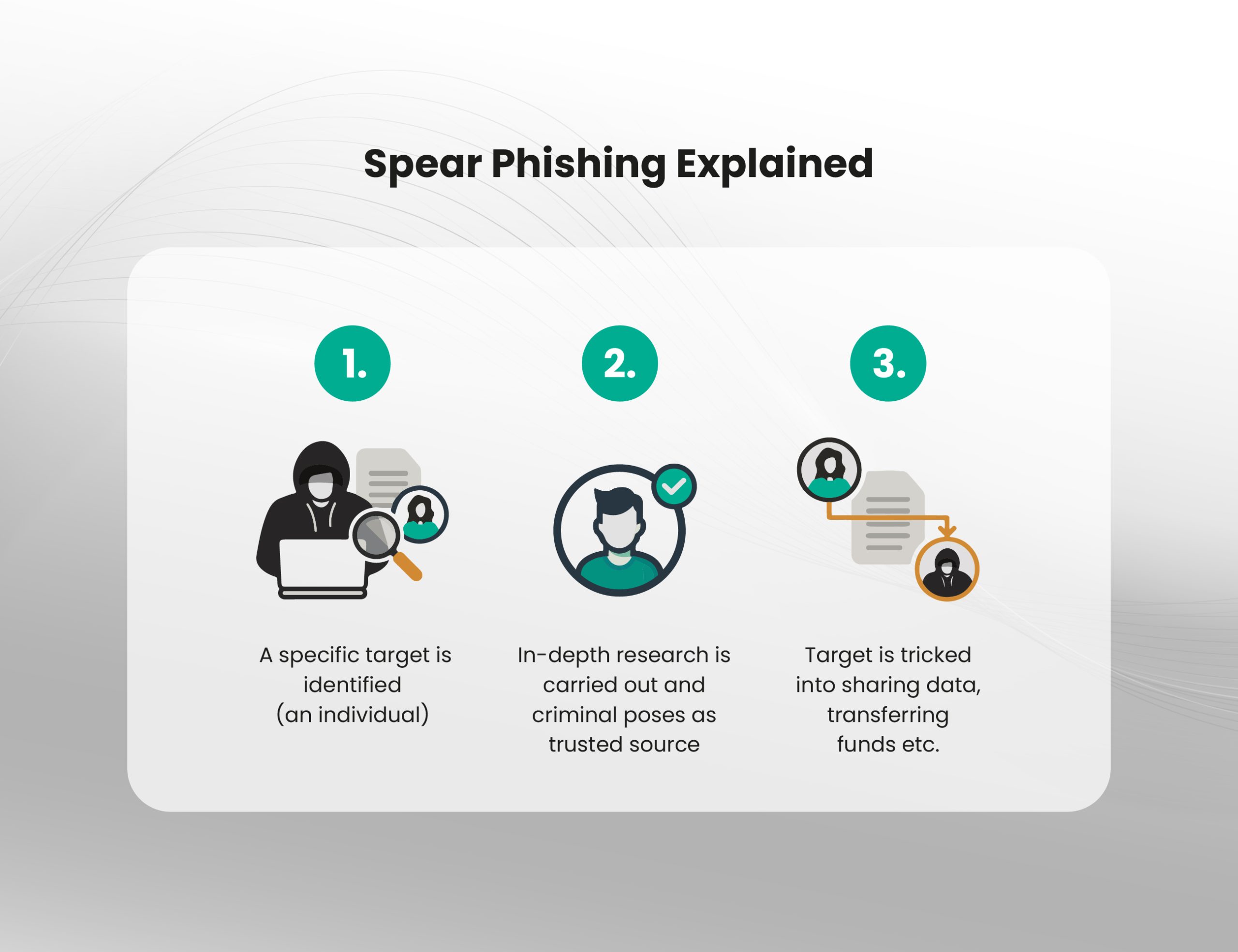 spear phishing explained