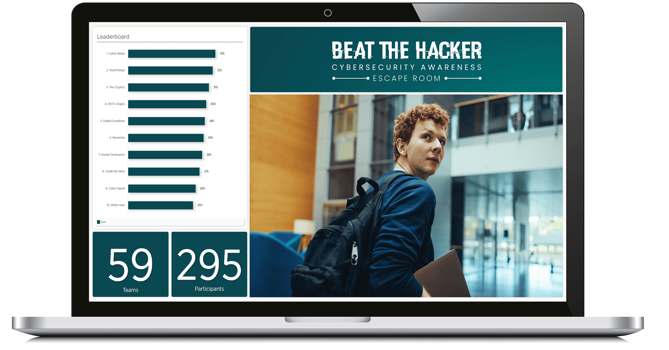 Cyber Security Awareness Game Leaderboard