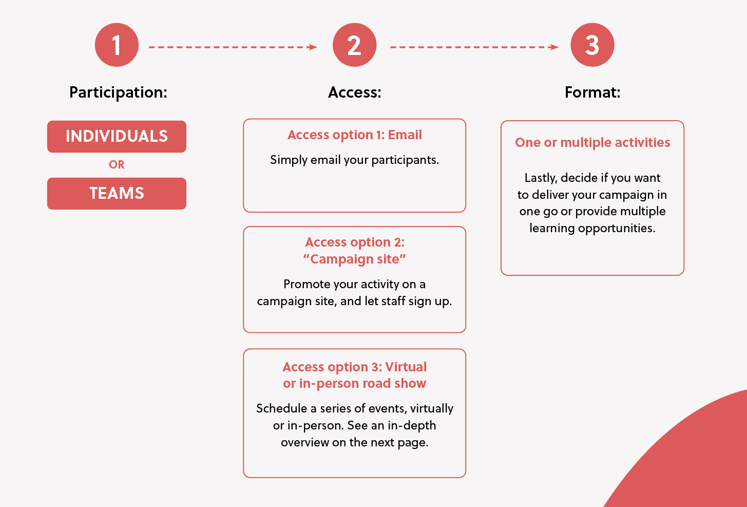 cybersecurity month easy access